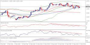 AUDUSD