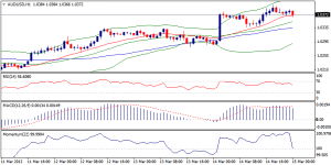 AUDUSD