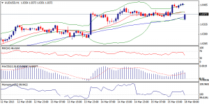 AUDUSD