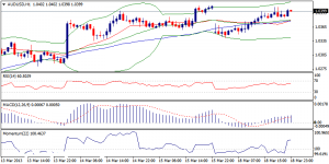 AUDUSD