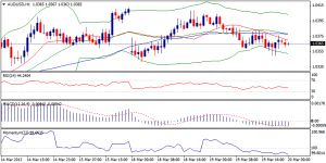 AUDUSD