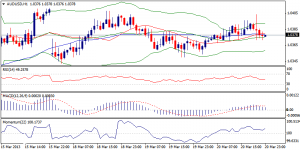 AUDUSD