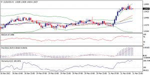 AUDUSD