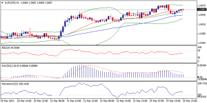 AUDUSD