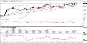 AUDUSD
