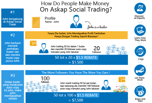 master trader askap social