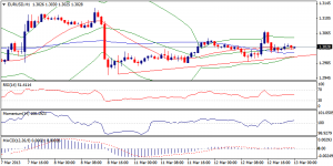 EURUSD