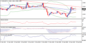 EURUSD