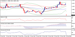 EURUSD