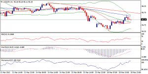 EURUSD