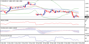 EURUSD