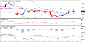 EURUSD