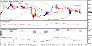 EURUSD
