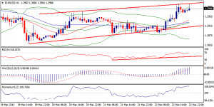 EURUSD