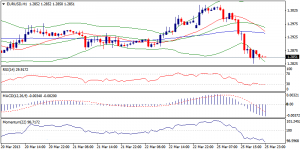 EURUSD