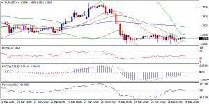 EURUSD