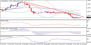 EURUSD