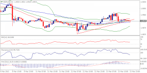 GBPUSD