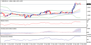 GBPUSD