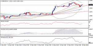 GBPUSD