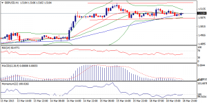 GBPUSD