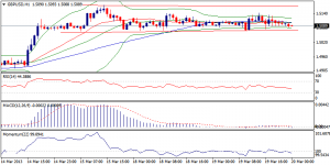 GBPUSD