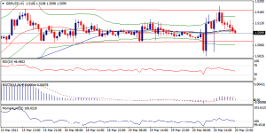 GBPUSD
