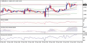 GBPUSD