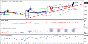 GBPUSD