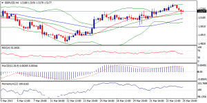 GBPUSD