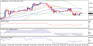 GBPUSD