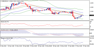 GBPUSD
