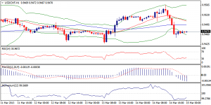 USDCHF