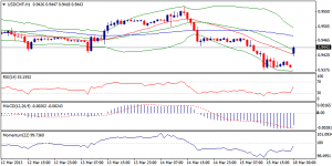 USDCHF