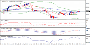 USDCHF