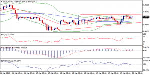 USDCHF