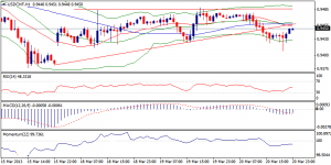 USDCHF