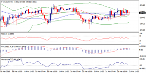 USDCHF