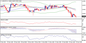 USDCHF
