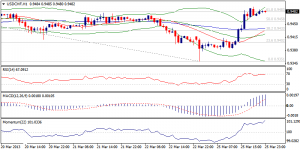 USDCHF