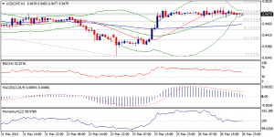 USDCHF