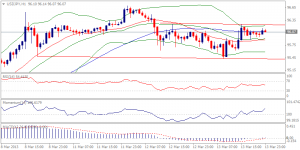 USDJPY