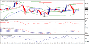 USDJPY