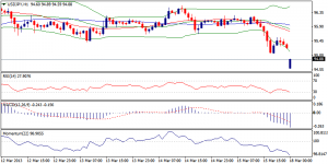USDJPY
