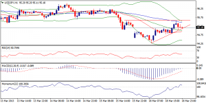 USDJPY