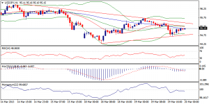 USDJPY