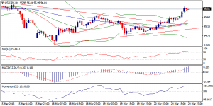 USDJPY