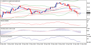 USDJPY