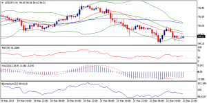 USDJPY