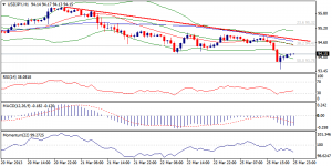 USDJPY